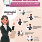 SICANTIK  Cloud  Pelayanan Perijinan Online dan Cepat, DPM-PTSP Muba