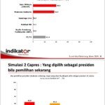 Survei Indikator, Jokowi-Ma’ruf Amin Unggul di Kota Palembang