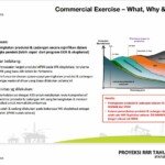 SKK Migas Optimis Target Lifting Tercapai