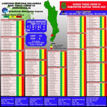 26 Orang Yang Tersebar Dari 7 Kecamatan Tidak Terkontaminasi Corona