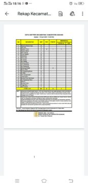 Update Data Per 15 April 2020 : Angka ODP di Asahan Turun, Positif Covid-19 Bertambah