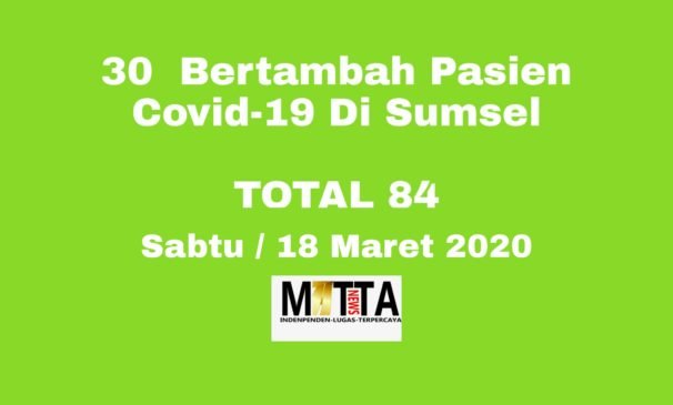 Pasien Positif Covid-19 di Sumsel Bertambah 30 Orang, ini Urutan Kasusnya
