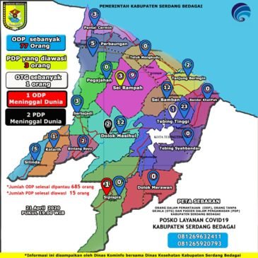 ODP dan PDP Covid-19 di Kabupaten Serdang Bedagai Menurun