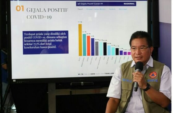 Gerakan Kurva Landai Jadi Solusi Penurunan Angka Kasus Covid-19