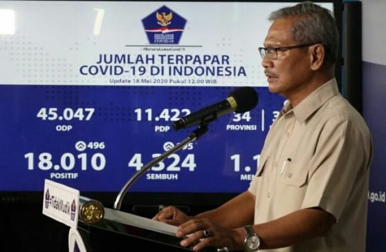 Kasus Terkonfirmasi Positif Covid-19 Naik 496 Orang, Pasien Sembuh Meningkat Jadi 4.324