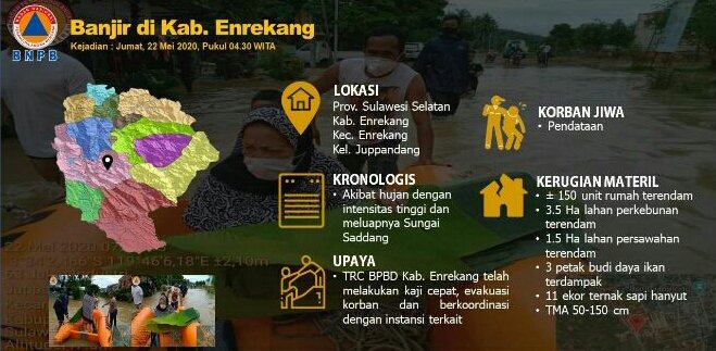 Banjir Sebabkan 11 Ternak Sapi Hanyut di Enrekang