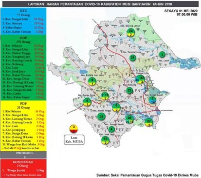 1 Orang Pasien Positif Covid-19 di Kabupaten Muba Dinyatakan Sembuh