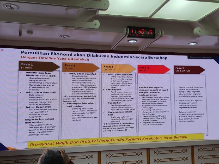 Beredar Lima Fase Pemulihan Ekonomi Pasca Covid-19, Ini Penjelasan Kemenko Perekonomian