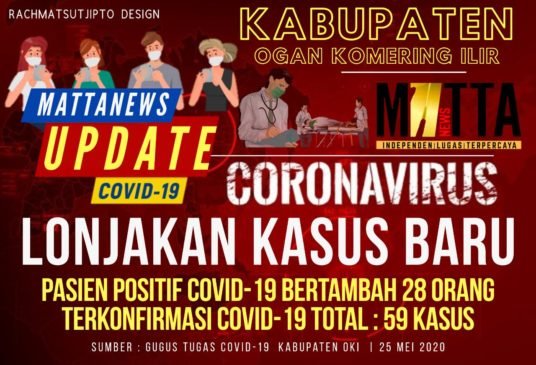 Gugas OKI Berdalih Lonjakan 28 Kasus Baru Karena Hasil Tes Metode PCR Semakin Cepat