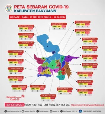 Pasien Covid-19 Kabupaten Banyuasin Bertambah, Total 66 Orang Positif