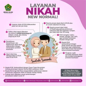 Pelaksanaan Akad Nikah Saat Pandemi Bisa di Luar KUA, Inilah Syaratnya