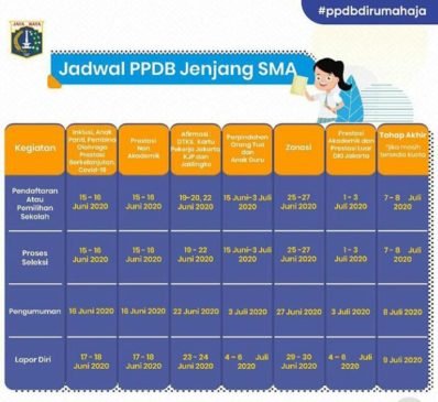 Begini Cara Daftar Penerimaan Peserta Didik Baru 2020 di DKI Jakarta Secara Online