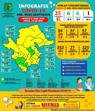 Muba Bertambah 2 Positif Covid-19