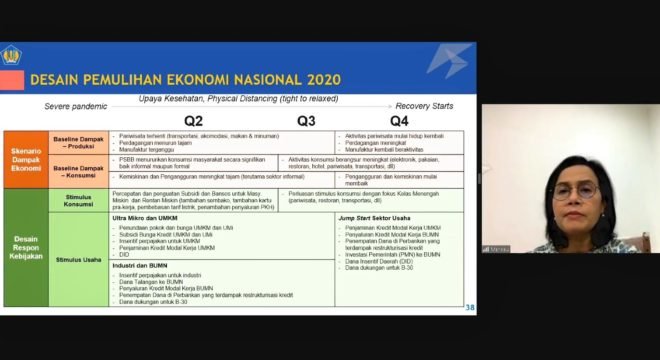 Realisasi Stimulus Fiskal Penanganan Covid-19 dan Pemulihan Ekonomi Nasional Meningkat