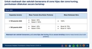 Menag: 4 Syarat Madrasah dan Pesantren Boleh Lakukan Pembelajaran Tatap Muka