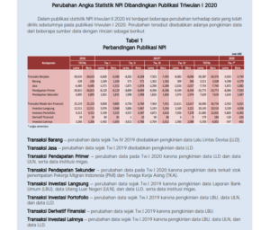BI: Neraca Pembayaran Indonesia Triwulan II Catat Surplus Cukup Besar