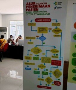 Per Hari ini, Kesembuhan Pasien Covid-19 Terus Meningkat Menjadi 437.456 Orang