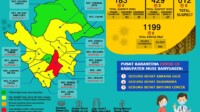 Update COVID-19 Muba: Nihil Penambahan Kasus