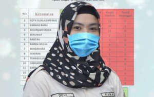 Di Aceh Tamiang Pasien Covid 19 Sembuh Mencapai 91,4 Persen