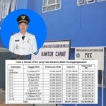 Rincian UP/GU yang tidak didukung bukti pertanggungjawaban