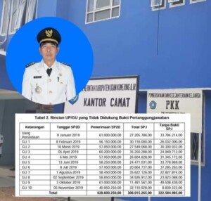 Menelusuri Pengelolaan Dana Anggaran Negara di Kecamatan Tanjung Lubuk
