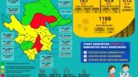 Update COVID-19 Muba: Bertambah 16 Kasus Sembuh, 22 Positif, 1 Meninggal Dunia
