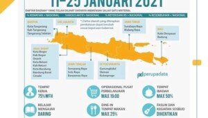 Inilah Daftar Daerah di Jabar yang Terapkan PSBB Jawa Bali