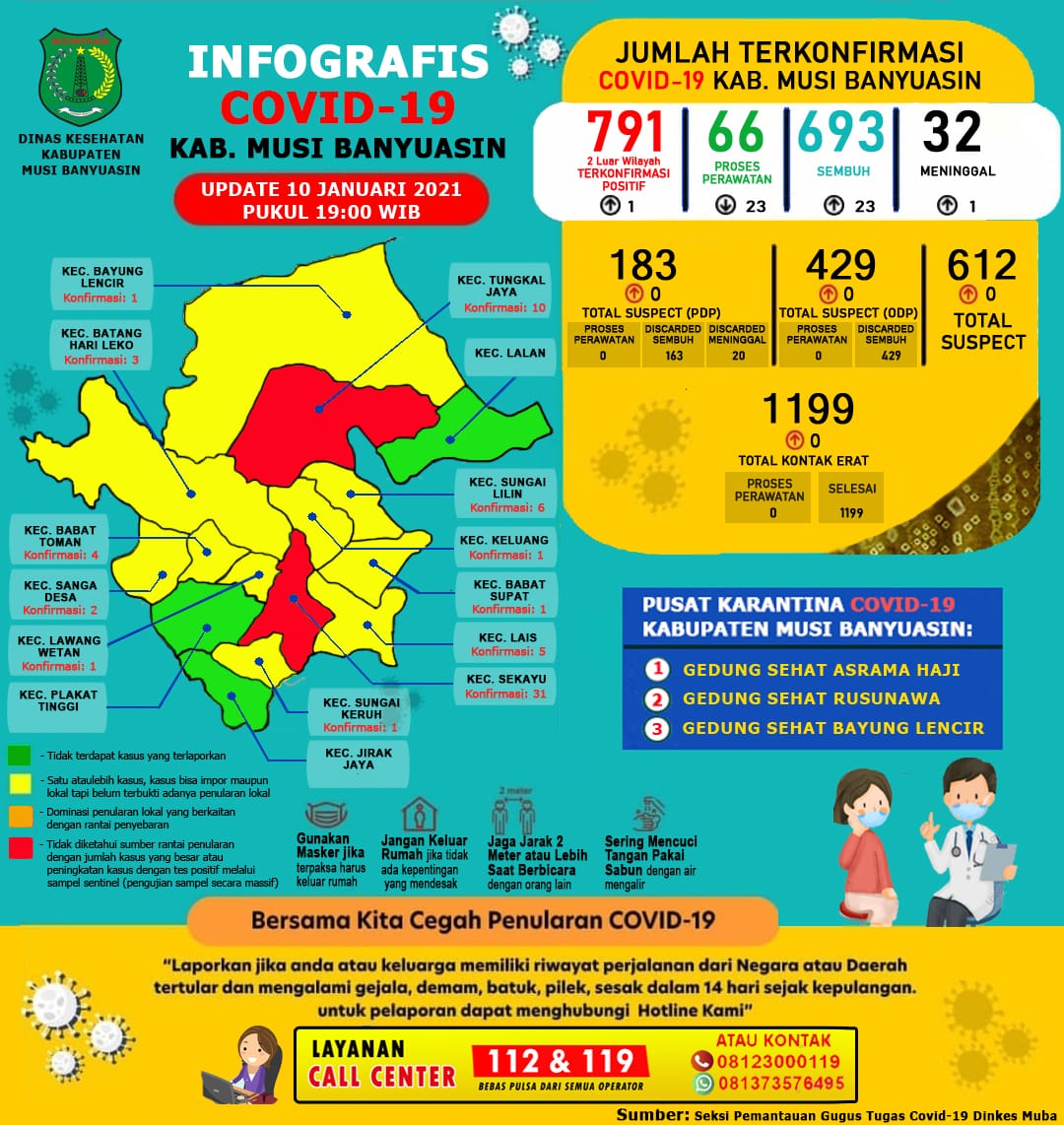 Data Covid Muba