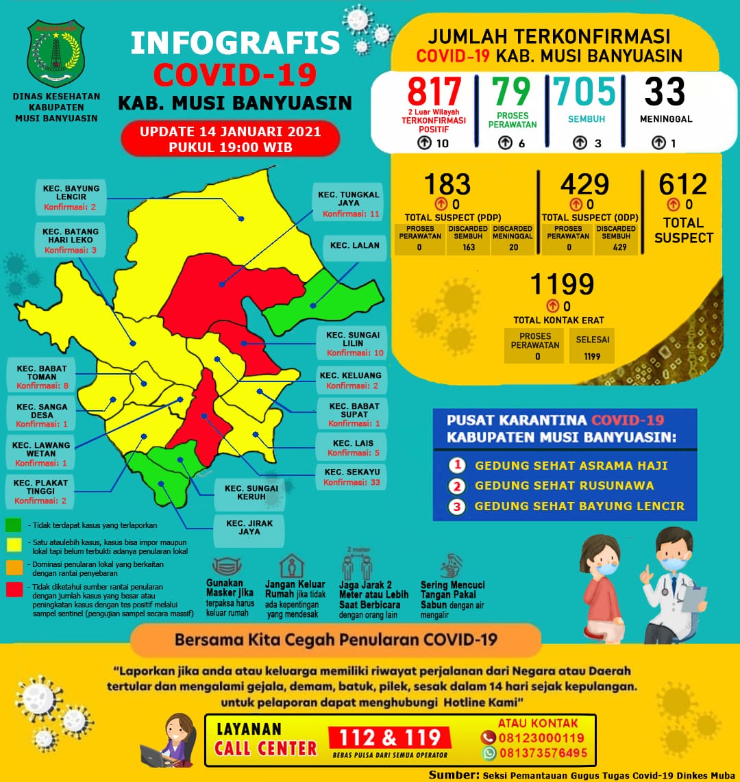 Data Covid-19 di Muba