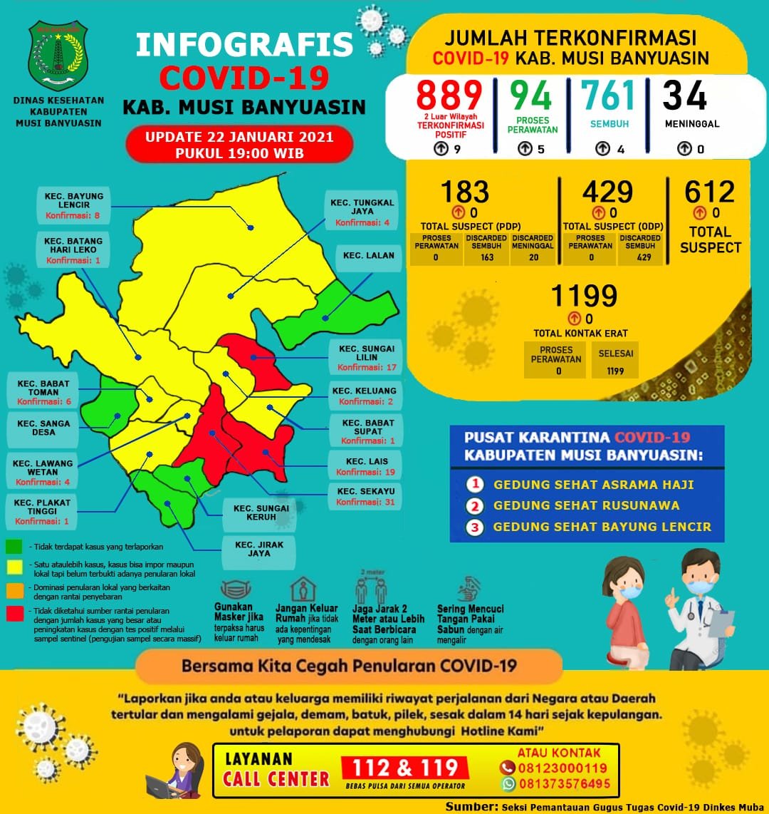 Data update covid Muba
