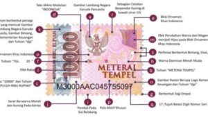 Resmi Meluncur, Inilah Wajah Baru Meterai Tempel 2021