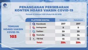 Temuan Hoax Vaksin Covid-19 Per 8 Februari 2021