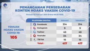 Temuan Hoax Vaksin Covid-19 Per 10 Februari 2021