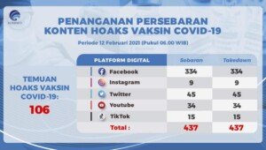 Temuan Hoax Vaksin Covid-19 Per 12 Februari 2021