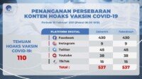 Temuan Hoax Vaksin Covid-19 Per 19 Februari 2021