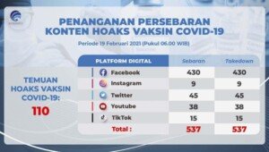 Temuan Hoax Vaksin Covid-19 Per 19 Februari 2021