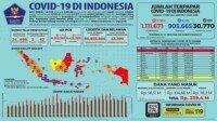 Update 3 Februari 2021 Korban Covid-19 di Indonesia: 1.111.671 Positif, 905.665 Sembuh, 30.770 Meninggal