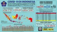 Update 8 Februari 2021 Korban Covid-19 di Indonesia: 1.166.079 Positif, 31.763 Sembuh, 13.038 Meninggal