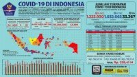 Update 15 Februari 2021 Korban Covid-19 di Indonesia: 1.223.930 Positif, 1.032.065 Sembuh, 33.367 Meninggal