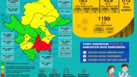 Update COVID-19 Muba: Nihil Penambahan Kasus