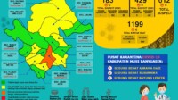 Update COVID-19 Muba: Nihil Penambahan Kasus