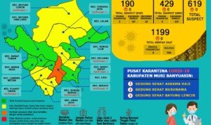 Update COVID-19 Muba: Nihil Penambahan Kasus