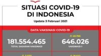 Data Vaksinasi Covid-19 Per 3 Februari 2021