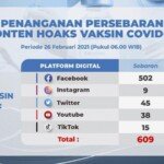Update Temuan Hoax Vaksin Covid-19 Per 26 Februari 2021