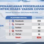 Update Temuan Hoax Vaksin Covid-19 Per 28 Februari 2021