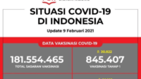 Update Data Vaksinasi Covid-19 Per 9 Februari 2021