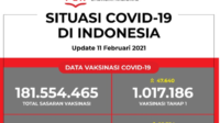 Update Data Vaksinasi Covid-19 Per 11 Februari 2021
