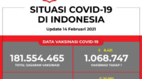 Update Data Vaksinasi Covid-19 Per 14 Februari 2021