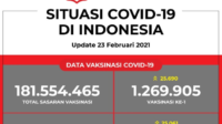Update Data Vaksinasi Covid-19 Per 23 Februari 2021