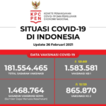 Update Data Vaksinasi Covid-19 Per 26 Februari 2021